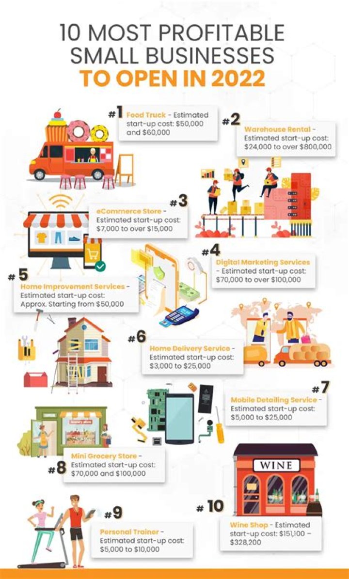 What is the most profitable business in Ukraine?