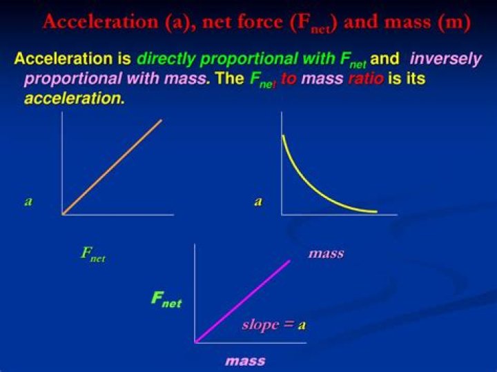 What is the net force if the acceleration is zero?
