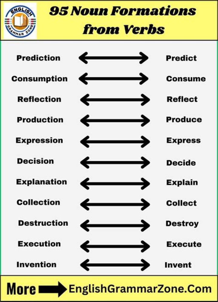 What is the noun form of difficult?