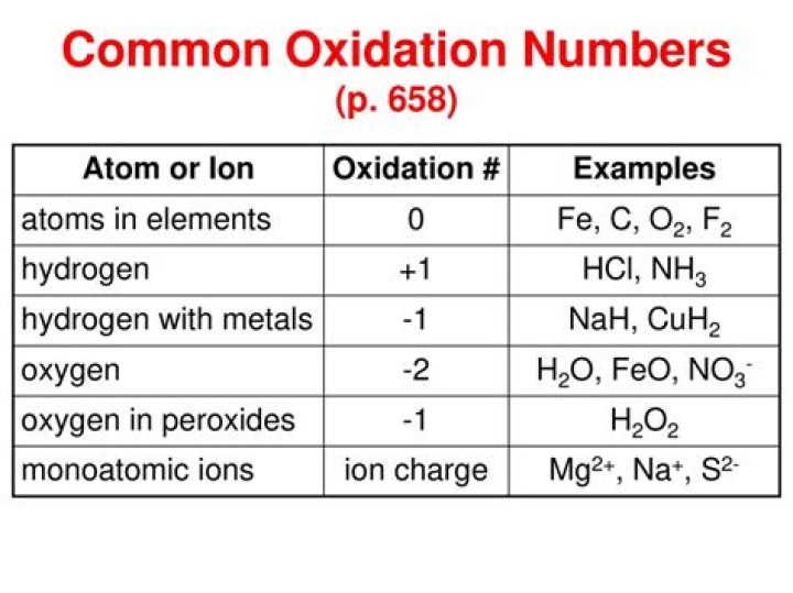 What is the oxidation number of Sn in SnCl6 2?