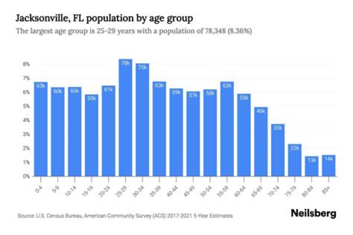 What is the population of Rockdale?
