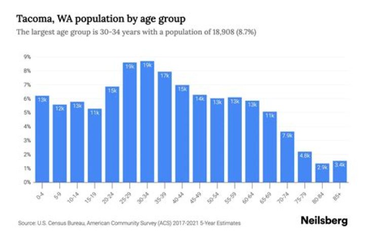 What is the population of Toowoomba 2020?