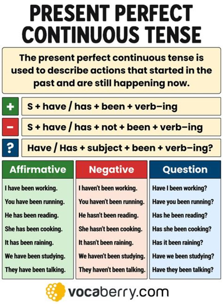 What is the present perfect continuous of be?