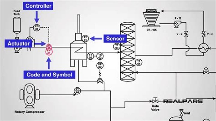 What is the process name for PID?