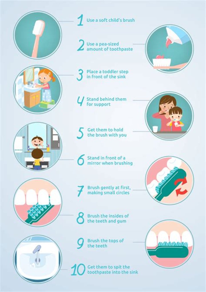 What is the proper way of toothbrushing?