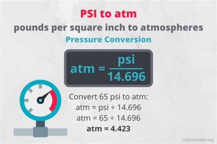 What is the PSI of 1 atm?