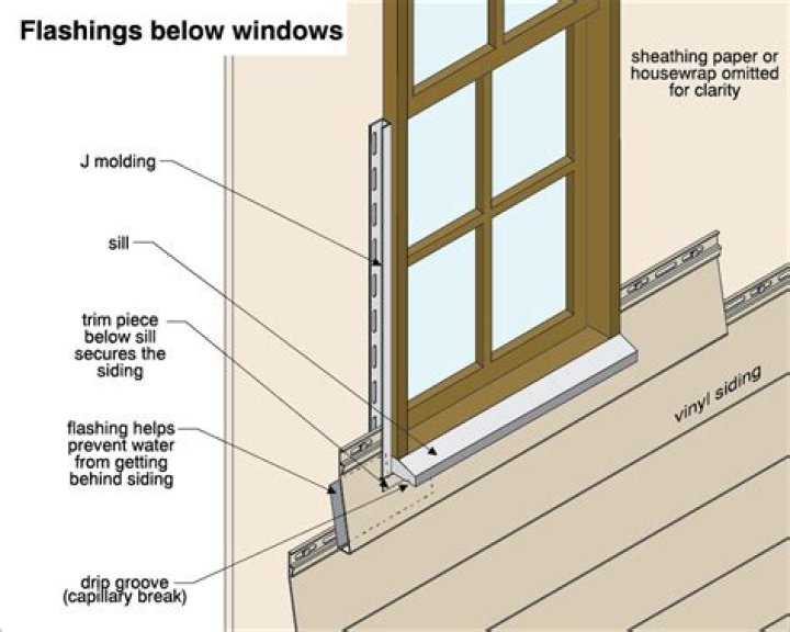 What is the purpose of a window sill
