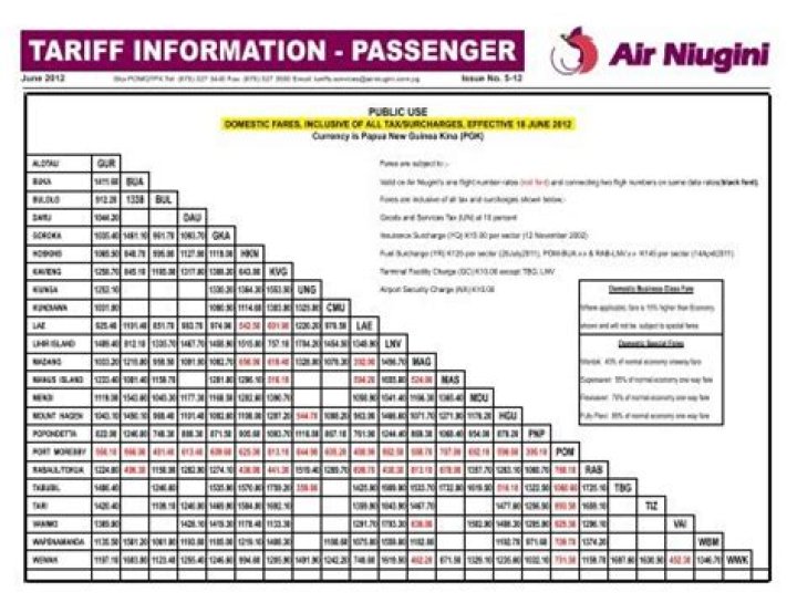 What is the purpose of Passenger Air Tariff?