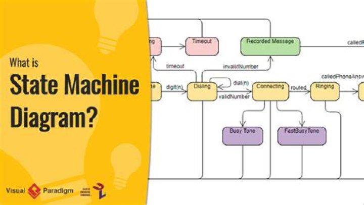 What is the purpose of state machine diagram?