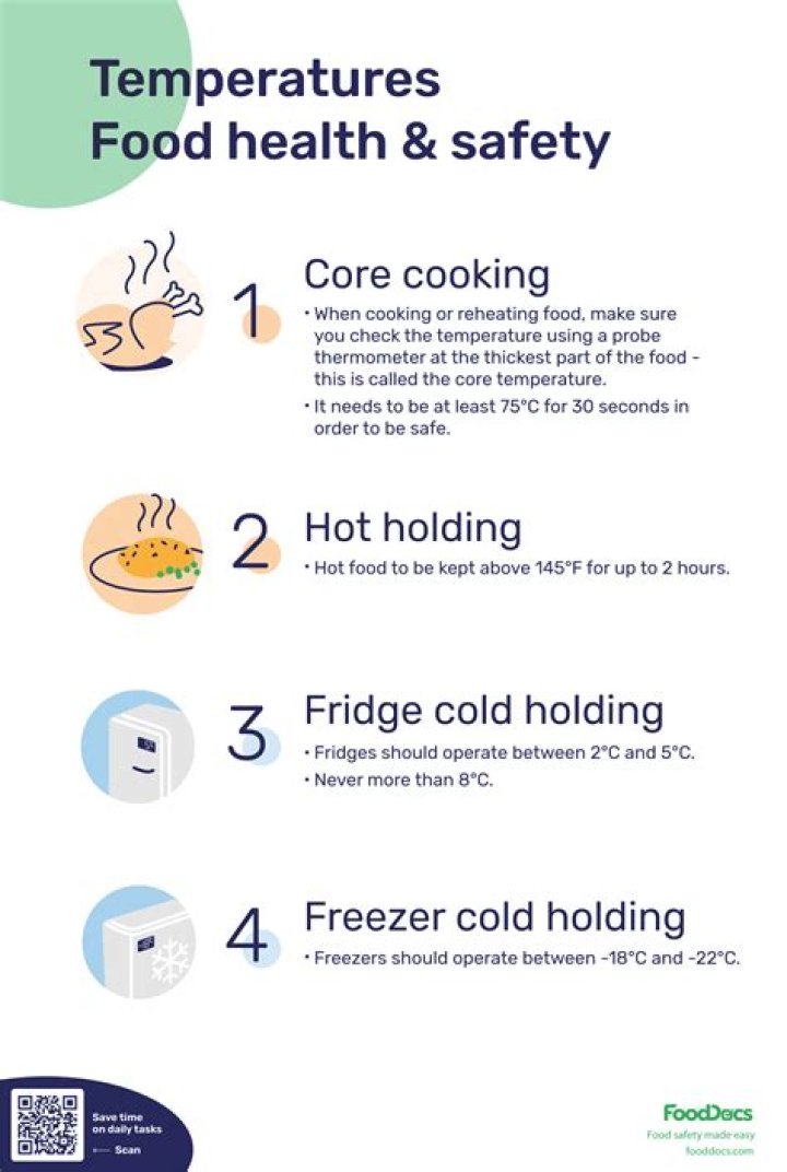 What is the recommended temperature for reheating food?