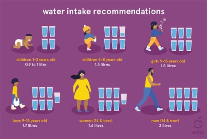What is the recommended water intake per day for preschoolers?