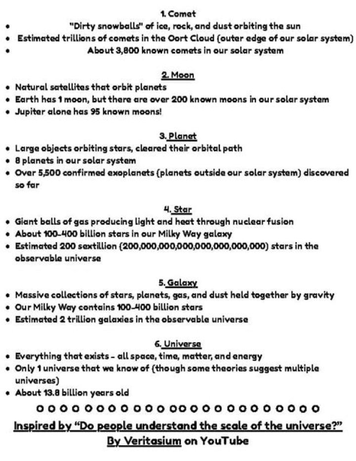 What is the scale of the Universe?