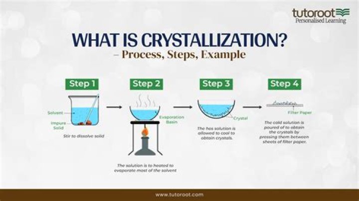 What is the separation of crystallization?
