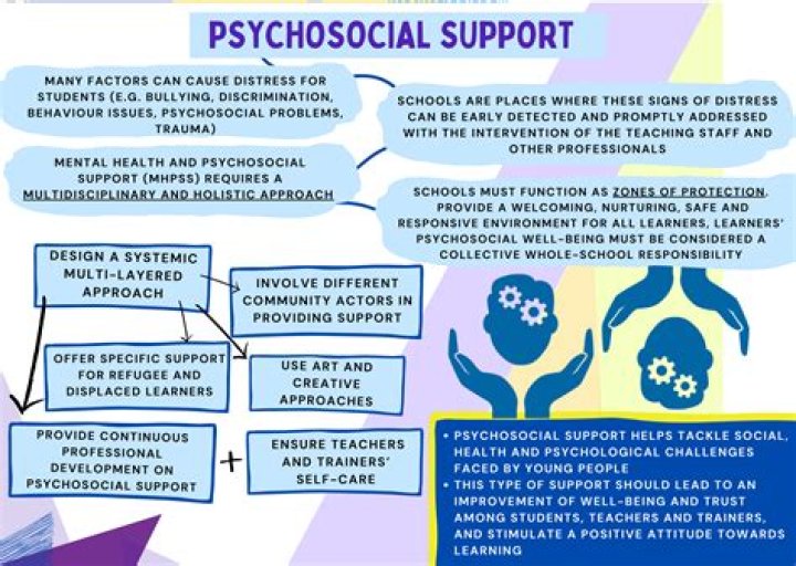 What is the social support model?
