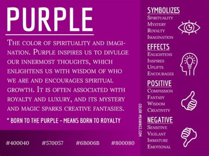 What is the spiritual meaning of the Colour purple?