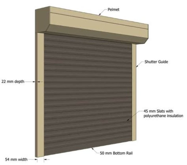 What is the standard size roller door