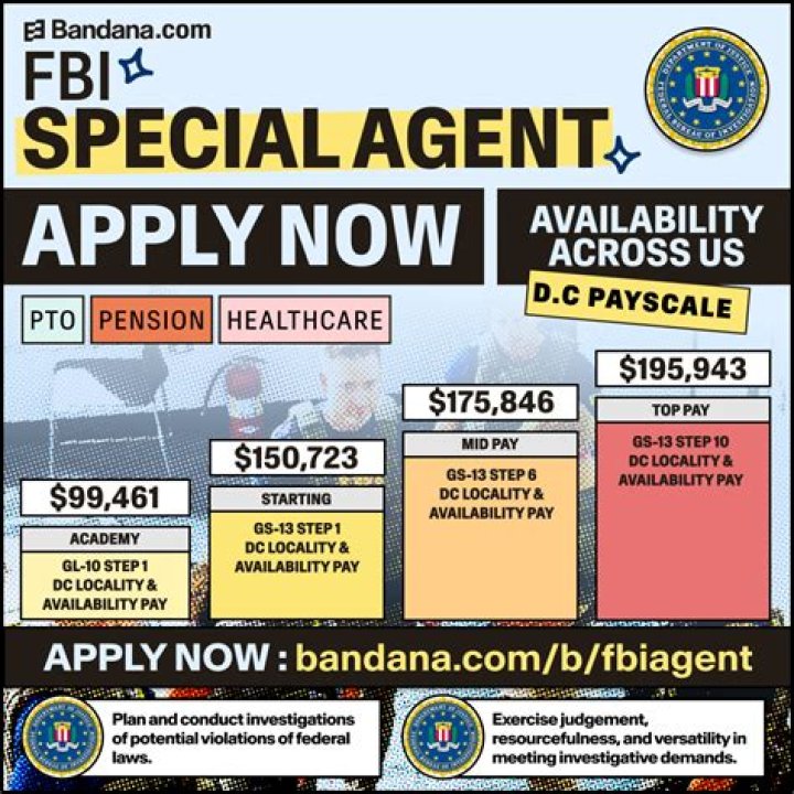 What is the starting salary for a FBI agent