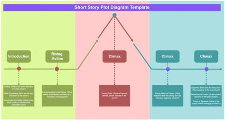 What is the storyline of Fargo the series?