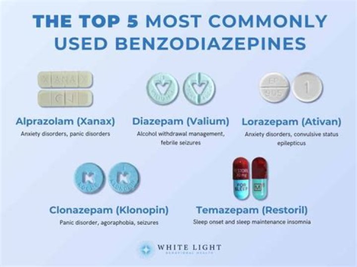 What is the strongest benzodiazepine on the market?