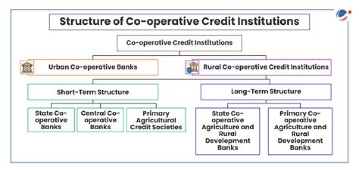 What is the structure of cooperative banks in Maharashtra?