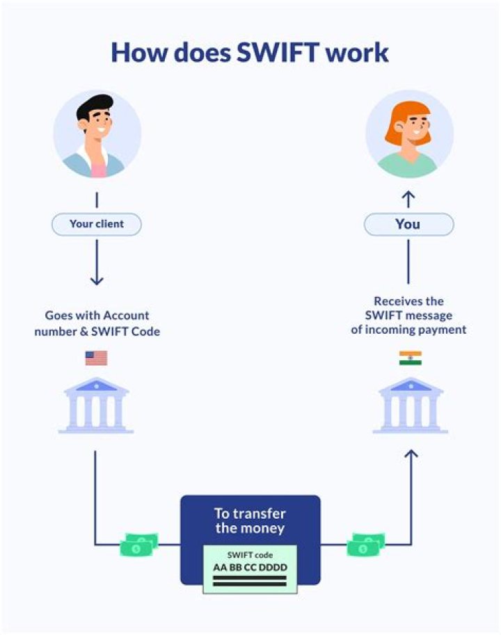 What is the SWIFT code of machhapuchhre bank Nepal?