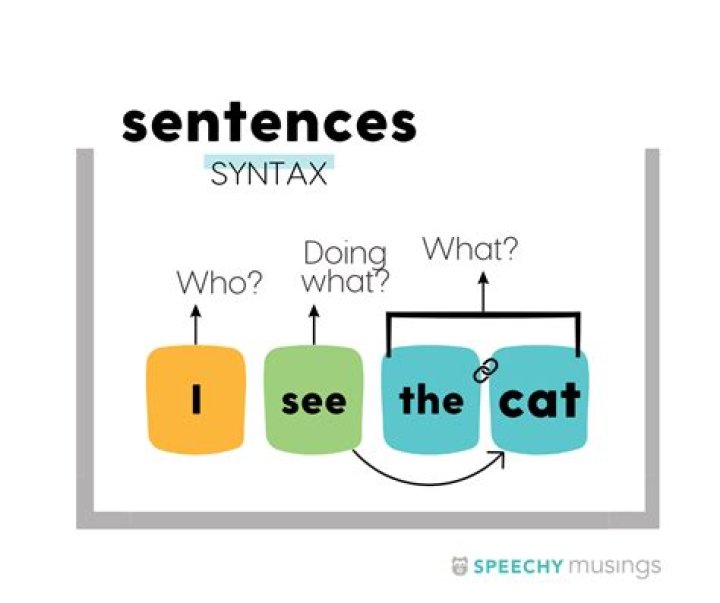What is the syntax of fread in C?
