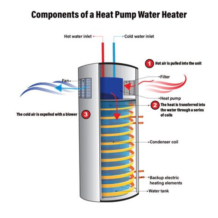What is the temperature of the hot water tap?