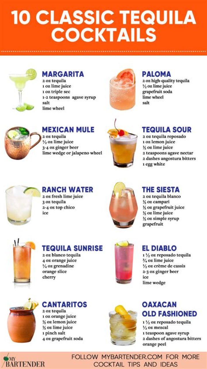 What is the tequila to margarita mix ratio?