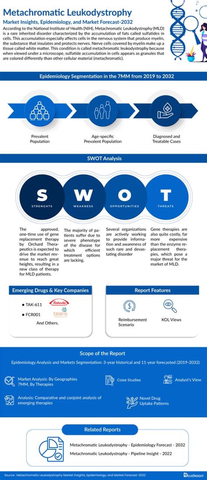 What is the treatment for leukodystrophy?