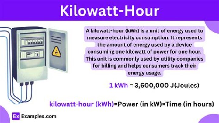 What is the unit of 1 kWh?