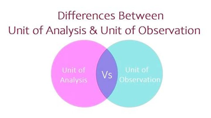 What is the unit of analysis in an ecological study