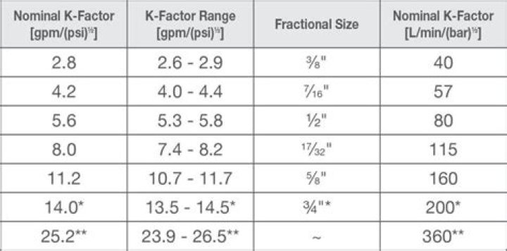 What is the unit of K factor?