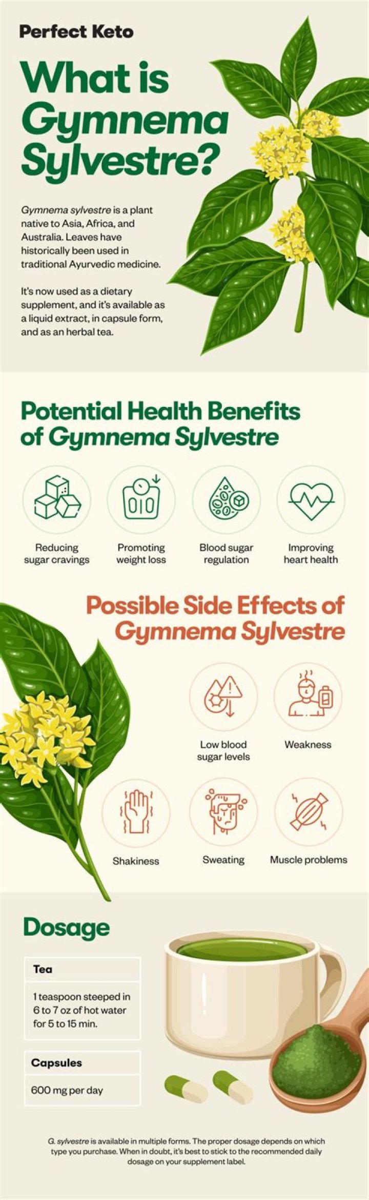 What is the use of Gymnema?