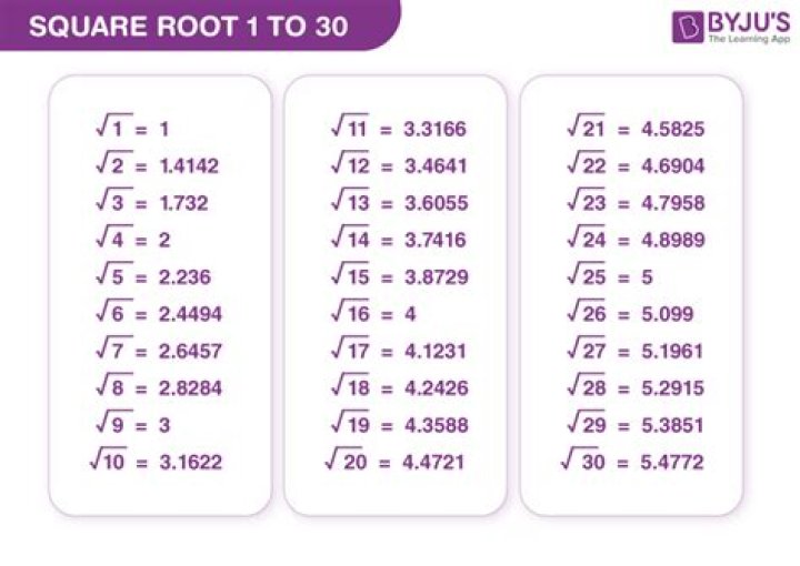 What is the value of 4 Root 3 square?