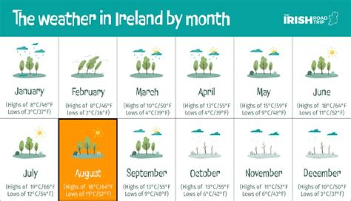 What is the weather like in Scotland year round?