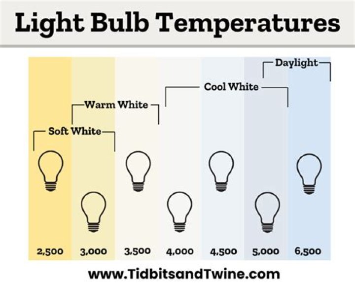 What is the whitest H11 bulb?