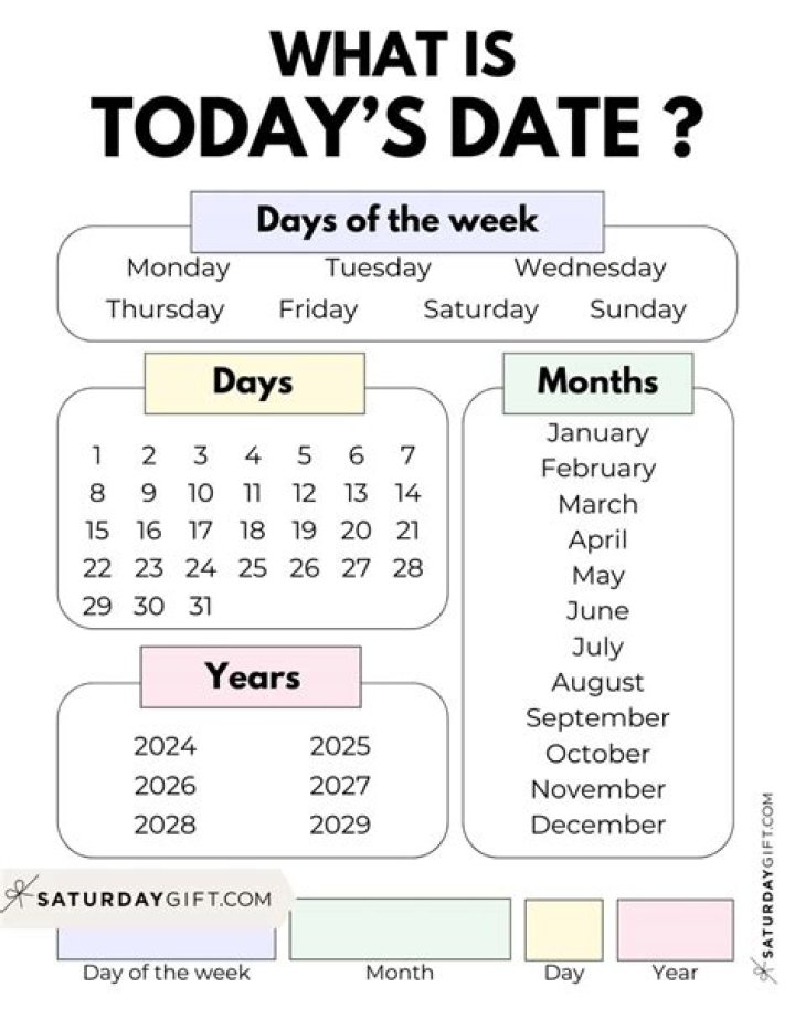 What is todays date out of 365