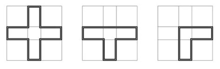 What is transformation in architecture