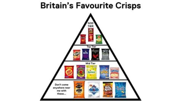 What is your Favourite Flavour of crisps?