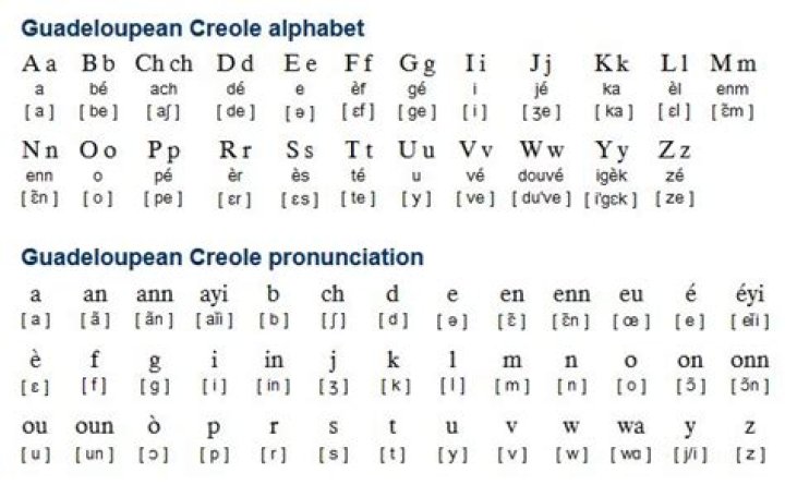 What language does Guadeloupe speak?