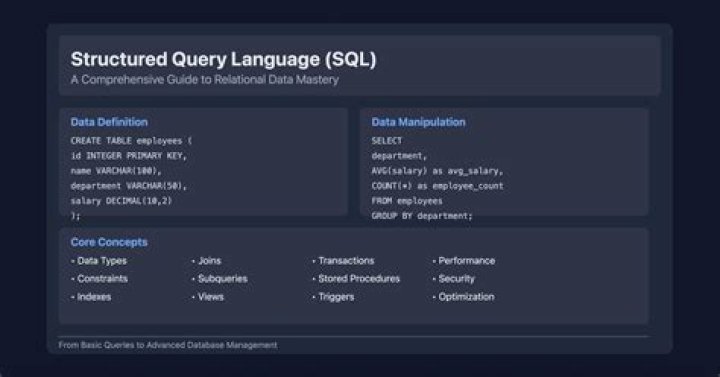 What language is MongoDB query?