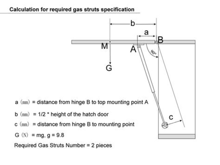 What lengths do gas struts come in?