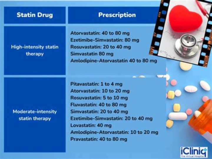 What medication can be taken instead of statins?
