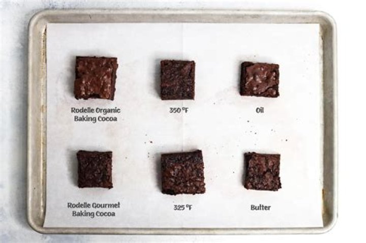 What mixing method does brownies use?