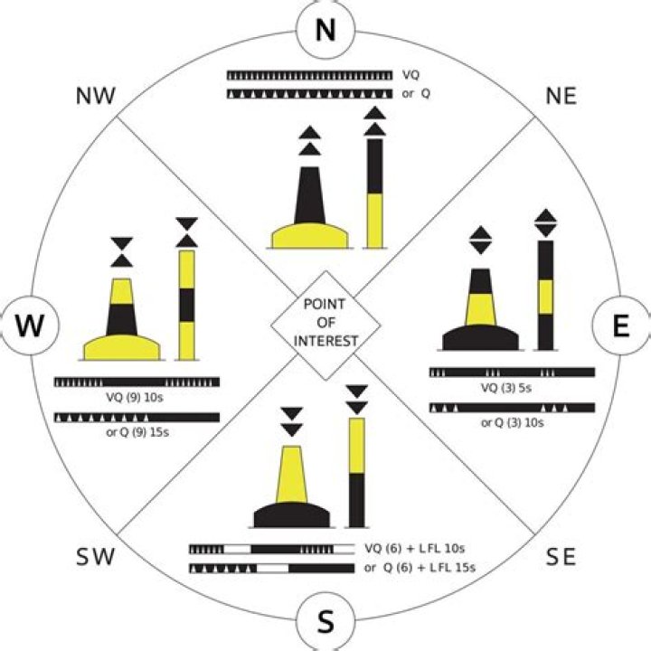 What navigational tool did the octant replace?