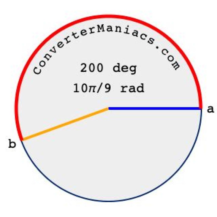What number on the oven is 200 degrees?