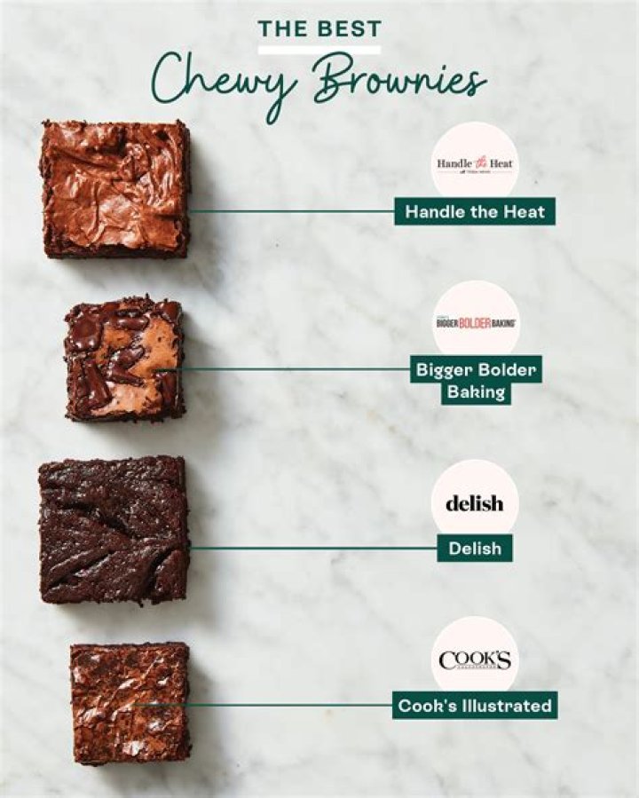 What nutritions are in brownies?