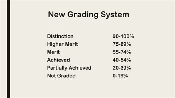 What percentage is a higher merit?
