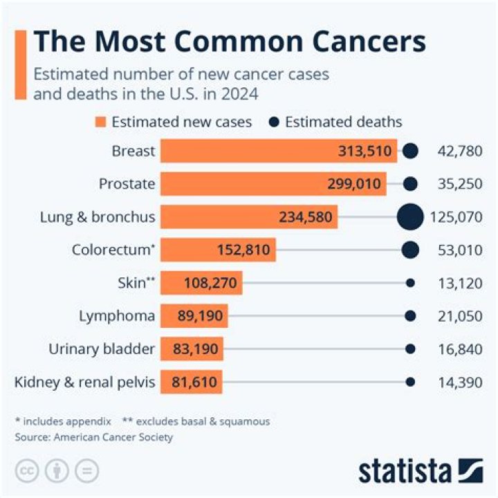 What percentage of colorectal cancers are adenocarcinomas?