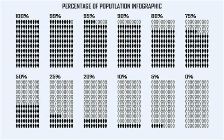 What percentage of the population is undernourished?